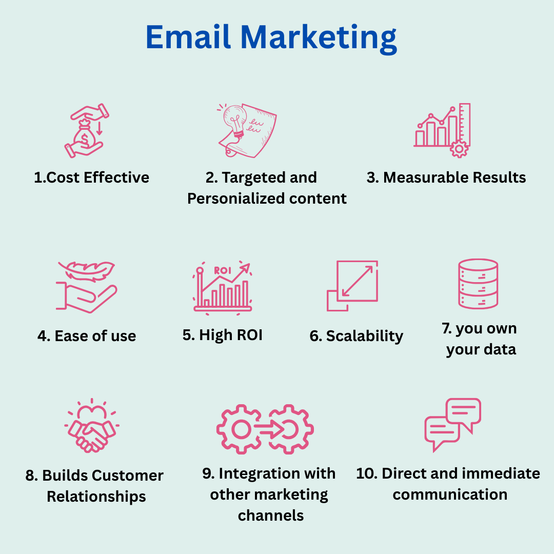 EMAIL MARKETING Advantages