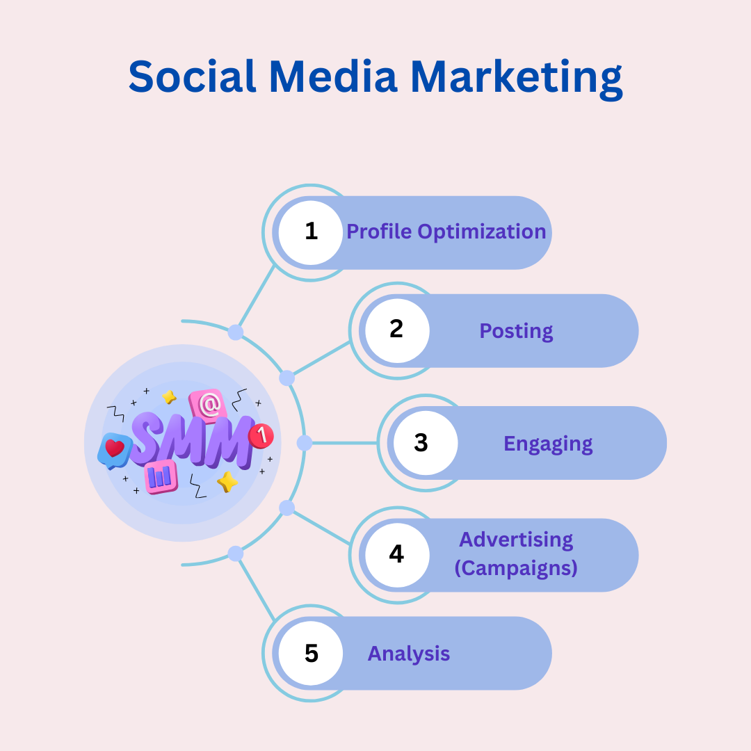 social media marketing solutions
