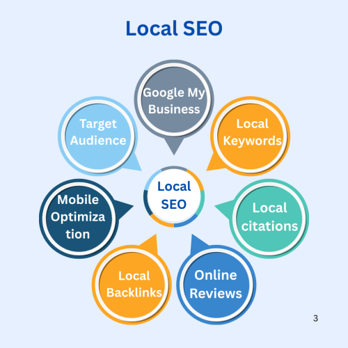SEO for website excellence Local SEO: Search Engine Optimization
