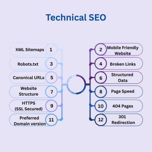 SEO for website excellence Technical SEO: Search Engine Optimization